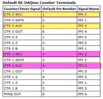 NI-DAQmx Device Terminals Help_2013-10-04_13-24-00.png