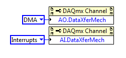 DataXFerMechanism.png