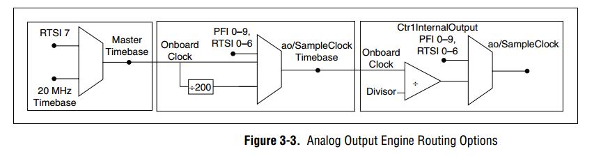 AO Clock routing.png