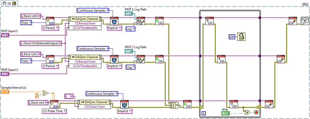 TwoChannelPeriodMeasurementWithLogging.png