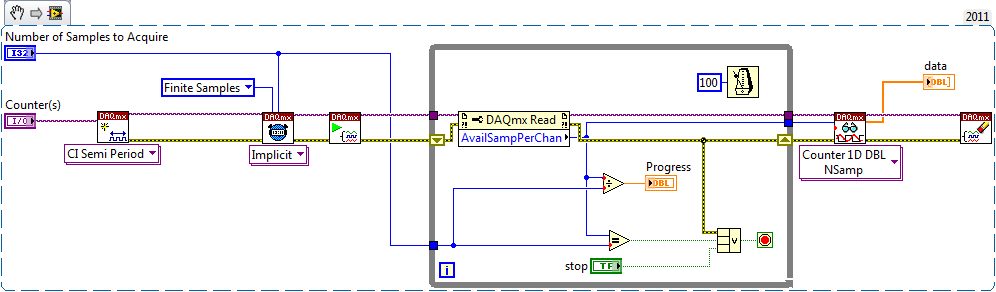 Meas Buffered Semi-Period-Finite.png