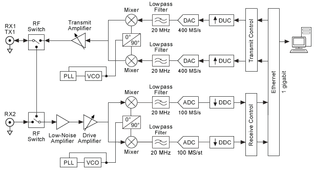 USRP2920BD.png