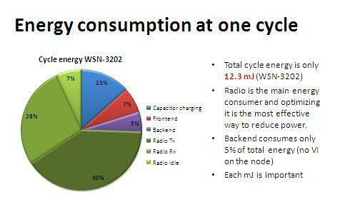wsn_power_pie.jpg
