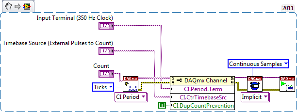 CI_Period_DuplicateCountPrevention.png