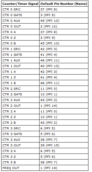 NI-DAQmx Device Terminals Help_2015-02-12_17-32-41.png