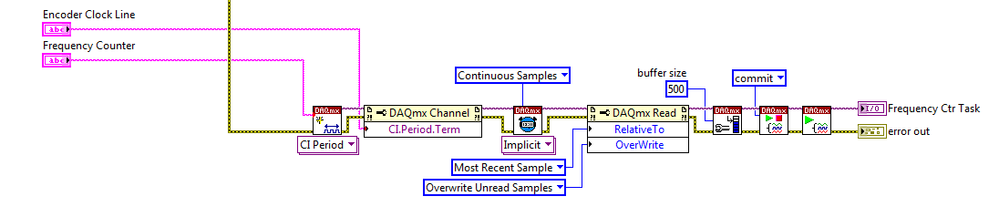 tExternalWeb.lvclassInitDAQ.png