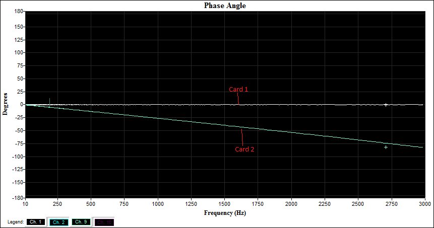 Phase difference between the two cards.png