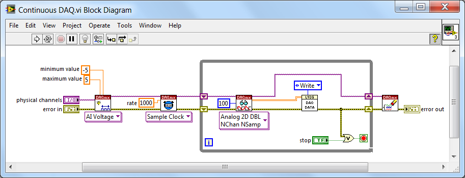 Continuous DAQ