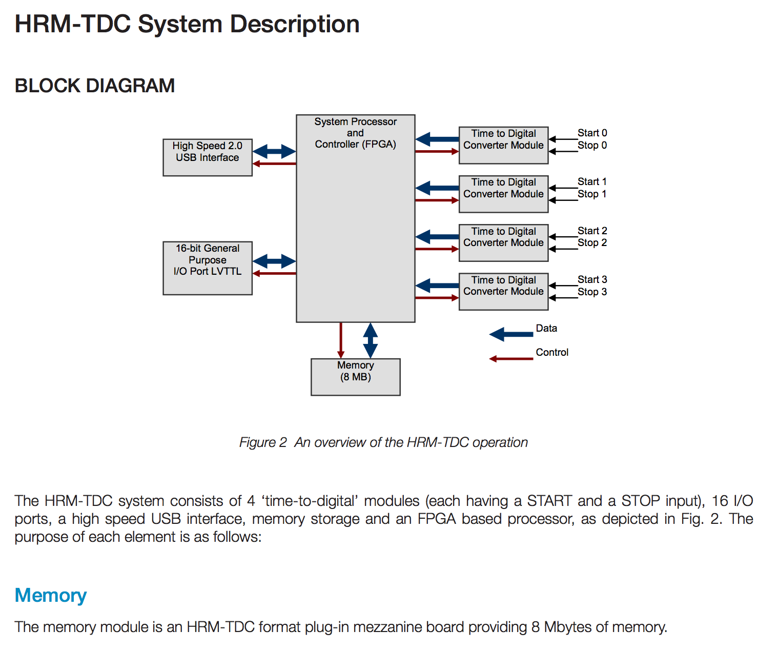 TDC_block_diagram.png