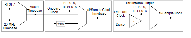 S Series Timing.png