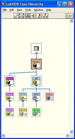 Hardware_Class_Hierachy.JPG