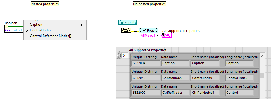 Nested props