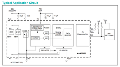 図7-5_m30102SysDiagram.png