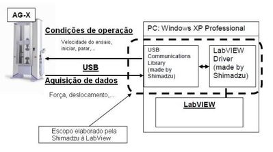 labview-esquema.JPG