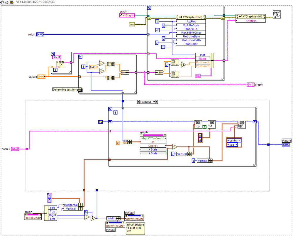 Graph_X_Names_BD.png