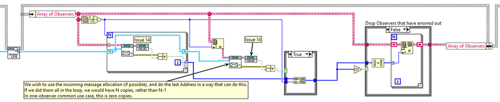 2021-10-11 17_02_41-Observer.lvlib_ObserverSet.lvclass_Send.vi Block Diagram on All Messanging Relat.png