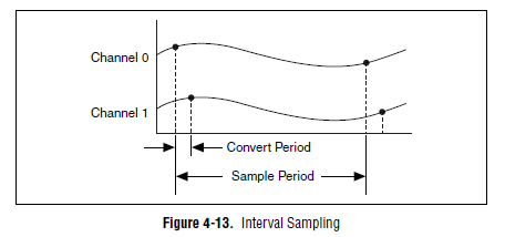 interval_sampling.PNG