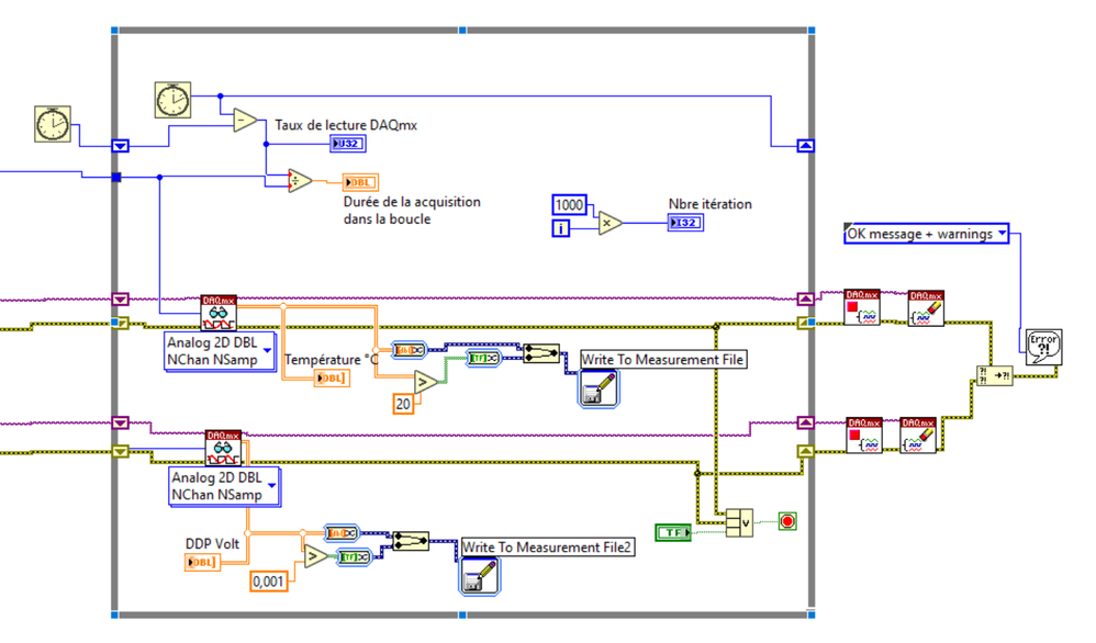 fin de diagramme