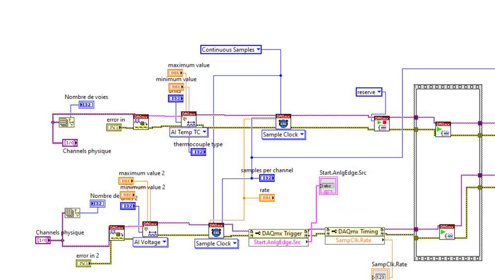 Début de diagramme