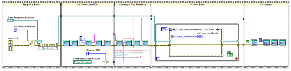 LabVIEW_vi_with_user_event