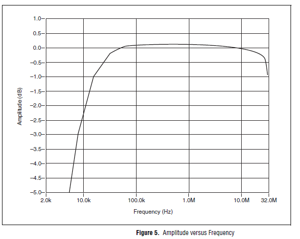 5620_Bandwidth.PNG