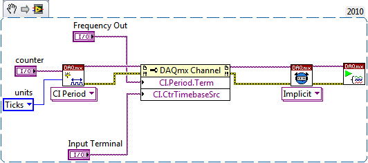 CI Period.png