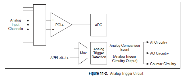 Analog_Triggering.png