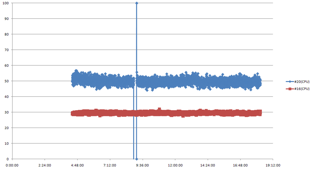 CPU load.png