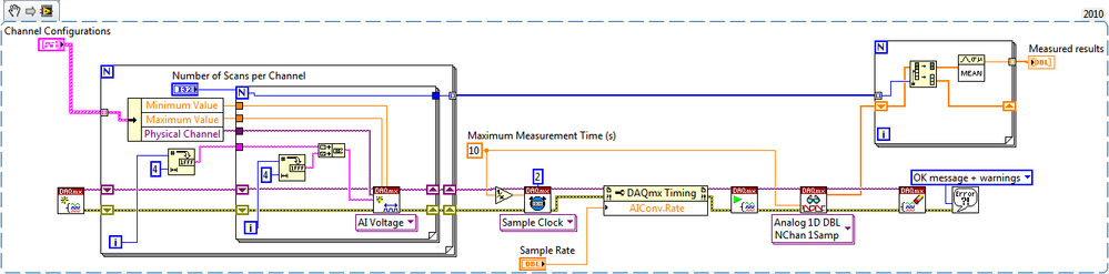 Sequential sample and average.png