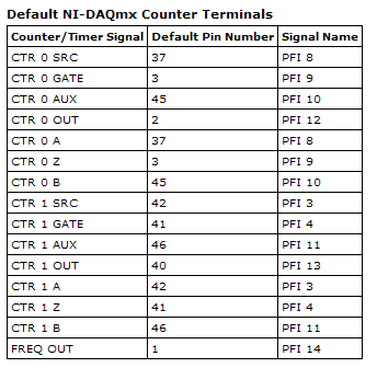 Counter_Pinouts.PNG