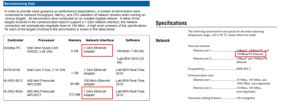 benchmark crio tcp.png