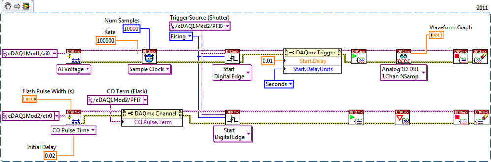 AI CO Synch cDAQ.png