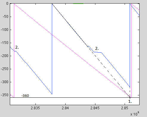 encoder slope.png