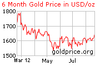 gold_6_month_o_s_usd.png