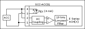 connection acc01 & sensor.gif