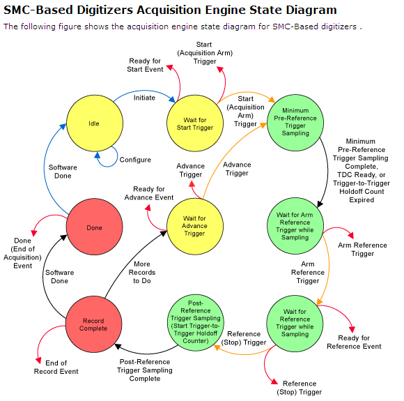 SMC_State_Diagram.PNG