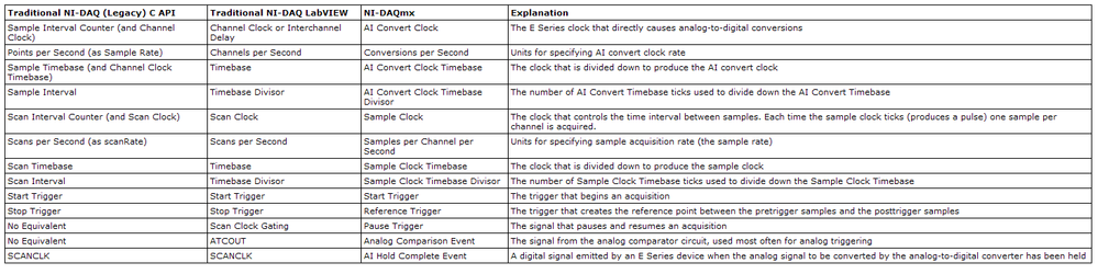 DAQmx_AI_terminology.png