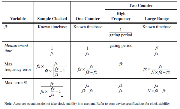 counter_accuracy_table.png